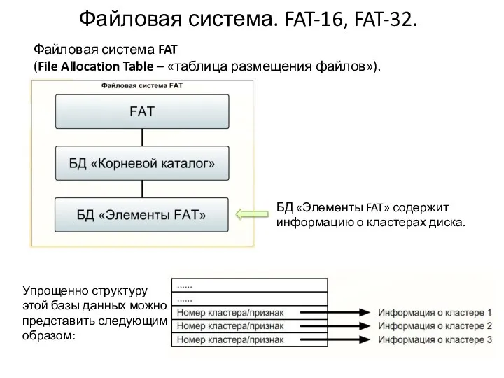 Файловая система. FAT-16, FAT-32. Файловая система FAT (File Allocation Table –