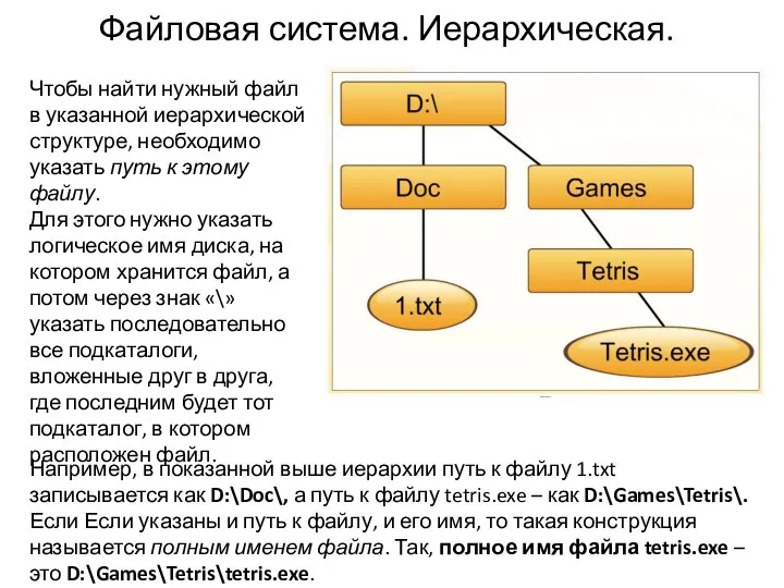 Файловая система. Иерархическая. Чтобы найти нужный файл в указанной иерархической структуре,