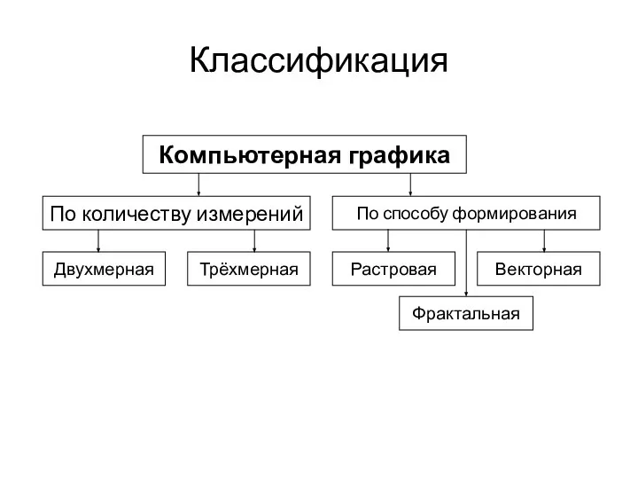 Классификация