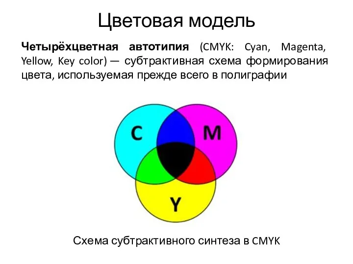 Цветовая модель Четырёхцветная автотипия (CMYK: Cyan, Magenta, Yellow, Key color) —