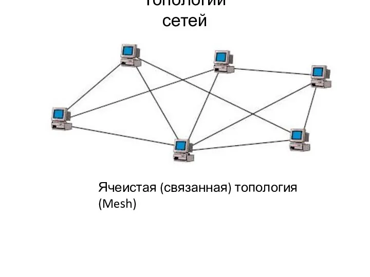 Ячеистая (связанная) топология (Mesh) Топологии сетей