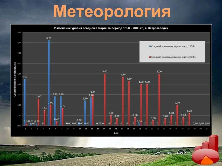 Метеорология