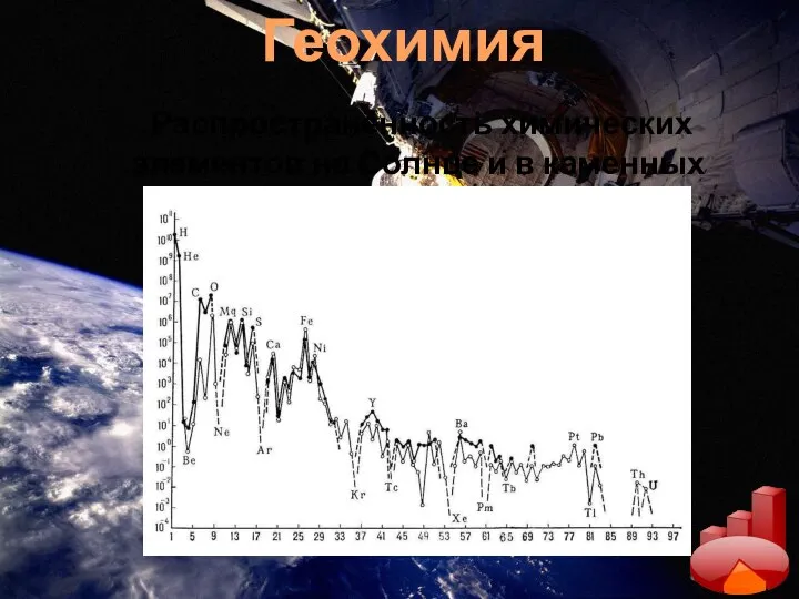 Геохимия Распространённость химических элементов на Солнце и в каменных метеоритах