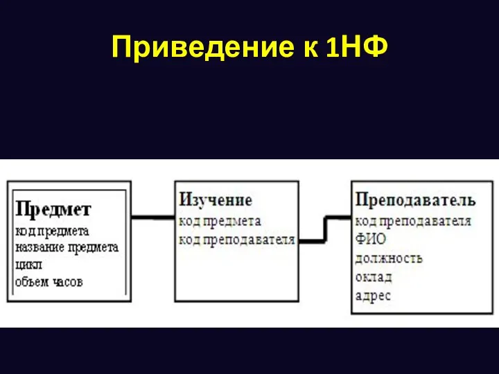 Приведение к 1НФ