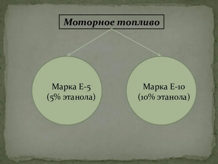 Моторное топливо Марка Е-5 (5% этанола) Марка Е-10 (10% этанола)