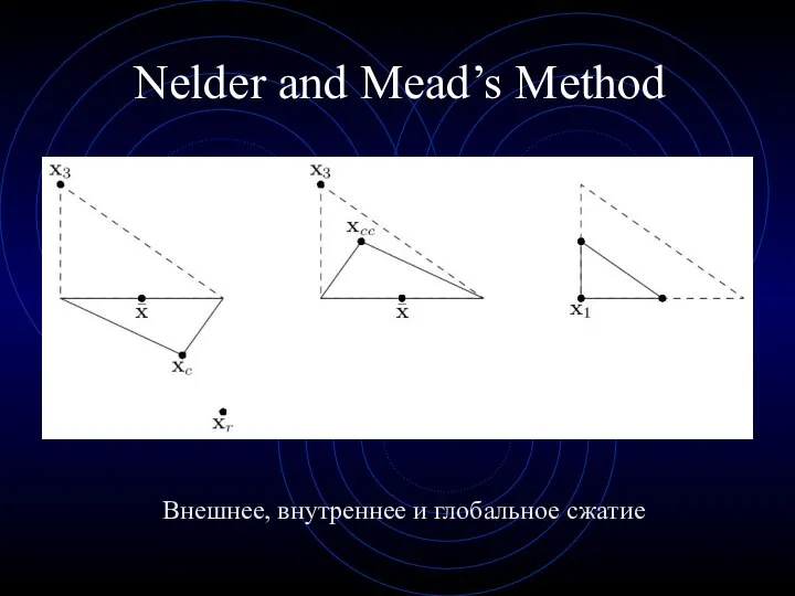 Nelder and Mead’s Method Внешнее, внутреннее и глобальное сжатие