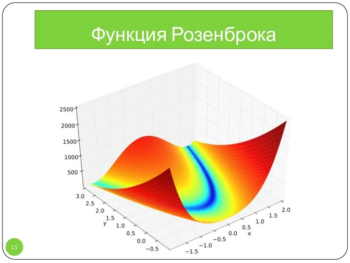 Функция Розенброка