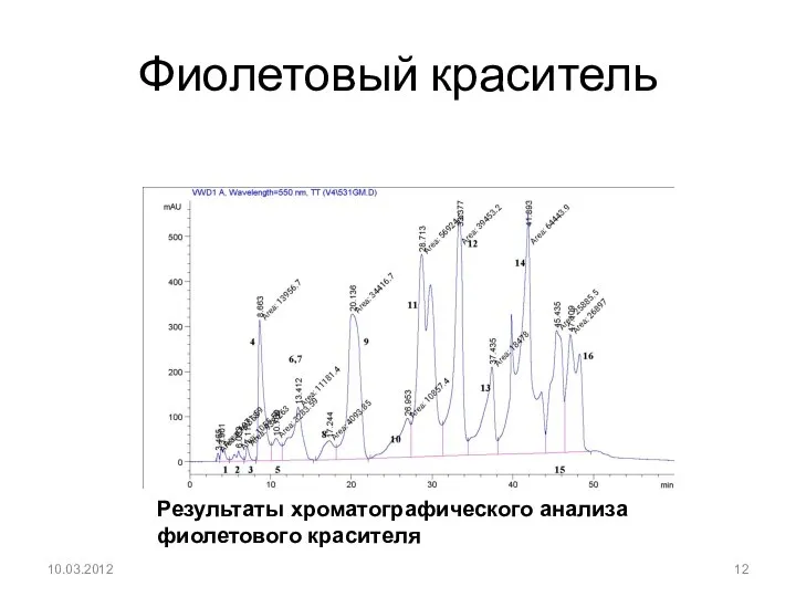 Фиолетовый краситель 10.03.2012 Результаты хроматографического анализа фиолетового красителя