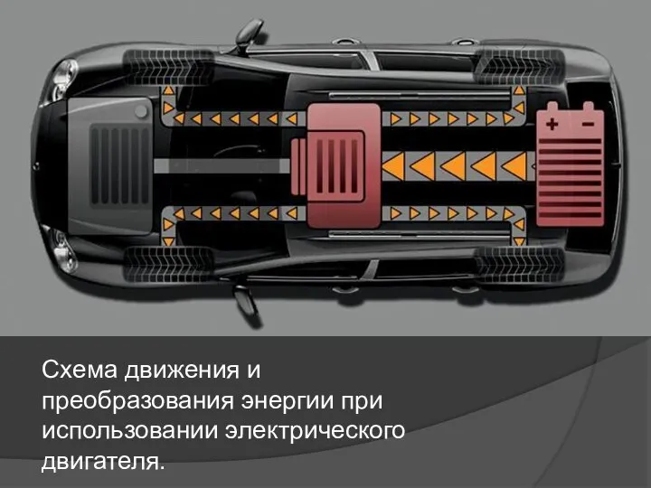 Схема движения и преобразования энергии при использовании электрического двигателя.