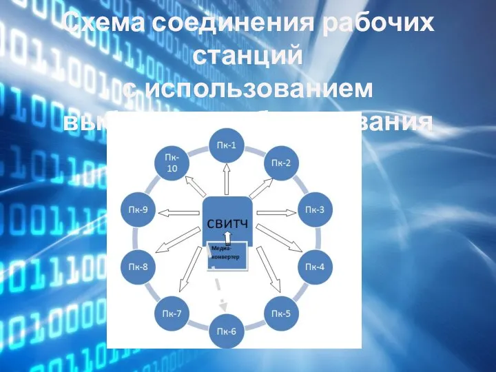 Схема соединения рабочих станций с использованием выбранного оборудования