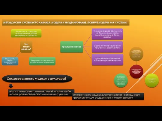 МЕТОДОЛОГИЯ СИСТЕМНОГО АНАЛИЗА. МОДЕЛИ И МОДЕЛИРОВАНИЕ. ПОНЯТИЕ МОДЕЛИ КАК СИСТЕМЫ. Согласованность