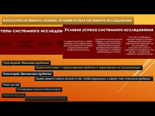ТЕХНОЛОГИЯ СИСТЕМНОГО АНАЛИЗА. УСЛОВИЯ УСПЕХА СИСТЕМНОГО ИССЛЕДОВАНИЯ. Этап первый. Фиксация проблемы