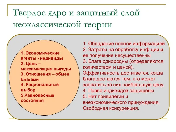 Твердое ядро и защитный слой неоклассической теории 1. Экономические агенты -