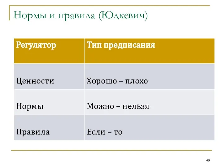 Нормы и правила (Юдкевич)