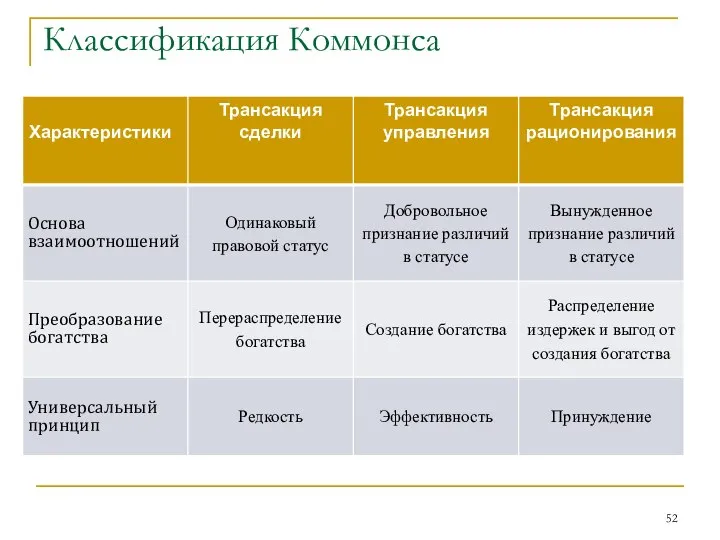 Классификация Коммонса