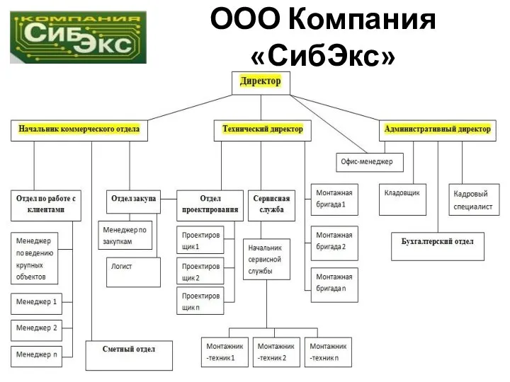 ООО Компания «СибЭкс»