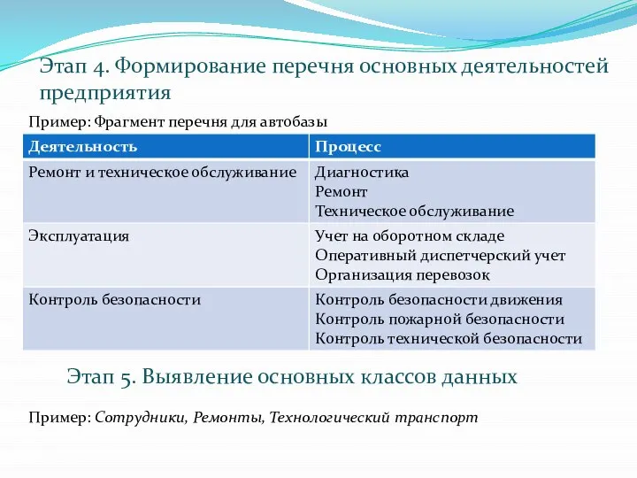 Пример: Фрагмент перечня для автобазы Этап 5. Выявление основных классов данных