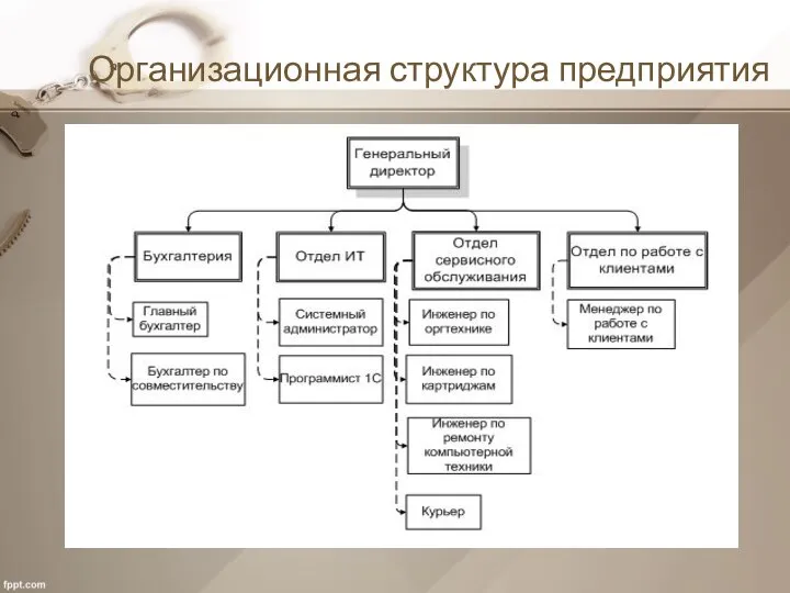 Организационная структура предприятия