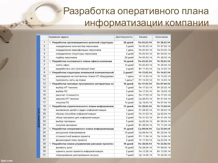 Разработка оперативного плана информатизации компании