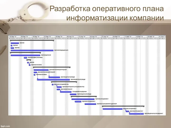 Разработка оперативного плана информатизации компании