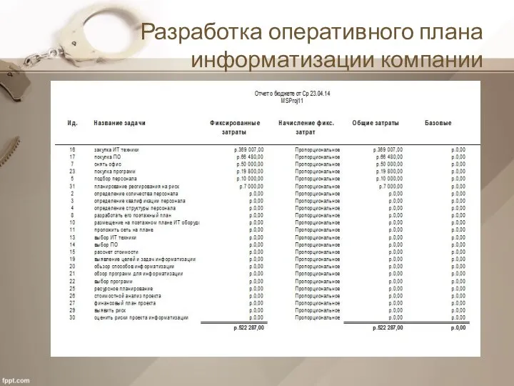 Разработка оперативного плана информатизации компании