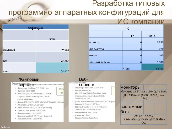 Разработка типовых программно-аппаратных конфигураций для ИС компании Файловый сервер: Веб-сервер: