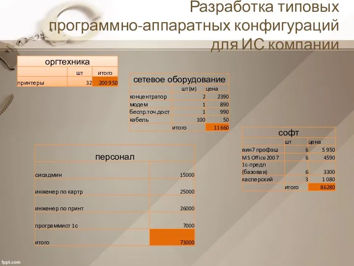 Разработка типовых программно-аппаратных конфигураций для ИС компании