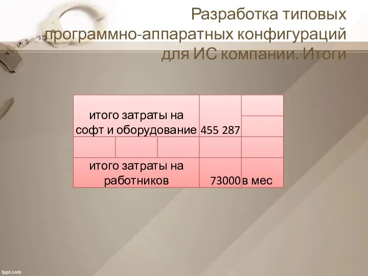 Разработка типовых программно-аппаратных конфигураций для ИС компании. Итоги