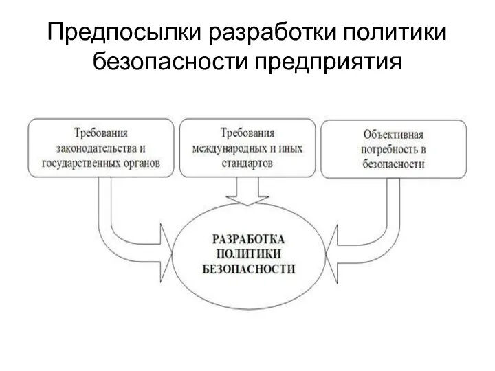 Предпосылки разработки политики безопасности предприятия