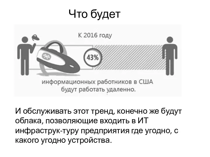 Что будет И обслуживать этот тренд, конечно же будут облака, позволяющие