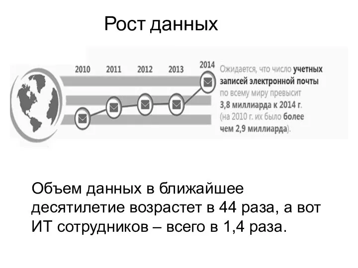 Рост данных Объем данных в ближайшее десятилетие возрастет в 44 раза,