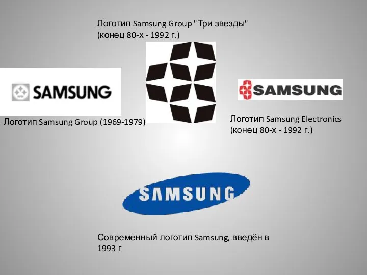 Логотип Samsung Group (1969-1979) Логотип Samsung Electronics (конец 80-х - 1992