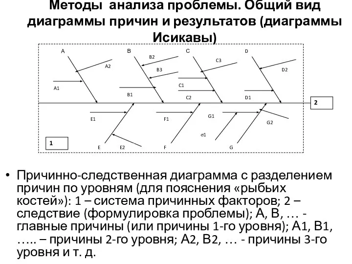 Методы анализа проблемы. Общий вид диаграммы причин и результатов (диаграммы Исикавы)