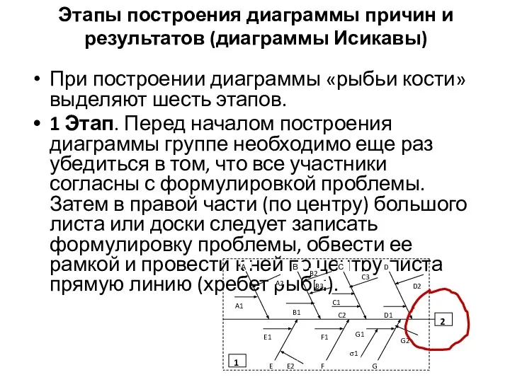 Этапы построения диаграммы причин и результатов (диаграммы Исикавы) При построении диаграммы