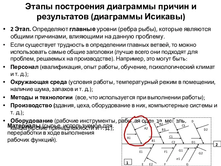 Этапы построения диаграммы причин и результатов (диаграммы Исикавы) 2 Этап. Определяют