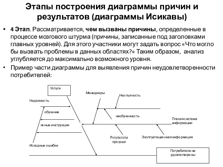 Этапы построения диаграммы причин и результатов (диаграммы Исикавы) 4 Этап. Рассматривается,