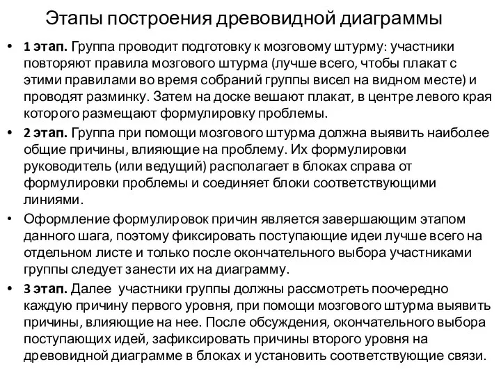 1 этап. Группа проводит подготовку к мозговому штурму: участники повторяют правила