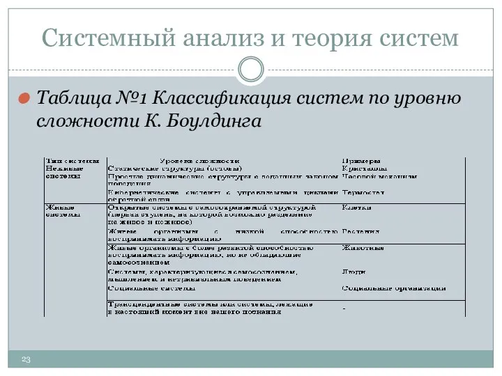 Системный анализ и теория систем Таблица №1 Классификация систем по уровню сложности К. Боулдинга