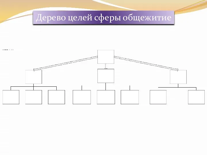 Дерево целей сферы общежитие