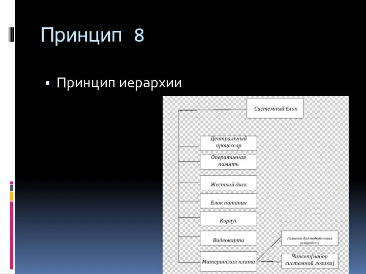 Принцип 8 Принцип иерархии