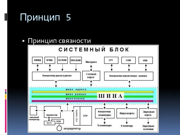 Принцип 5 Принцип связности