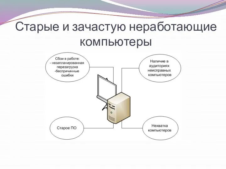 Старые и зачастую неработающие компьютеры