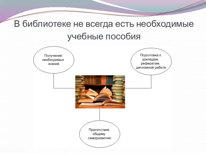 В библиотеке не всегда есть необходимые учебные пособия