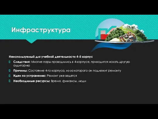 Неиспользуемый для учебной деятельности 4-й корпус Следствия: Многие пары проводились в