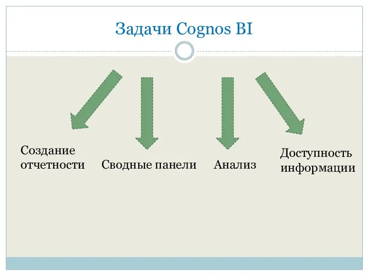 Задачи Cognos BI Создание отчетности Сводные панели Анализ Доступность информации