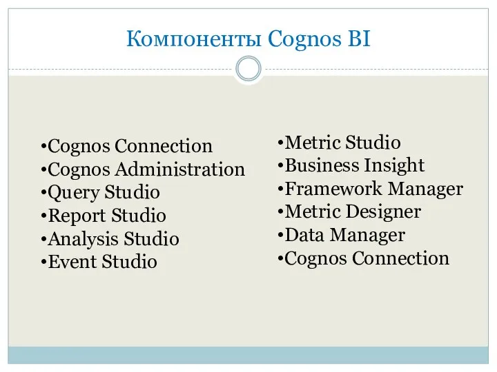 Компоненты Cognos BI Metric Studio Business Insight Framework Manager Metric Designer