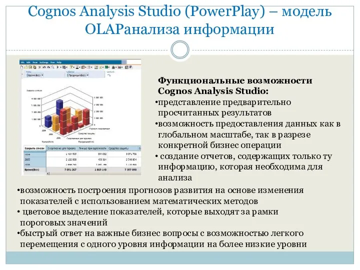 Cognos Analуsis Studio (PowerPlay) – модель OLAPанализа информации Функциональные возможности Cognos