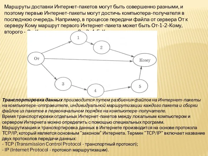 Маршруты доставки Интернет-пакетов могут быть совершенно разными, и поэтому первые Интернет-пакеты