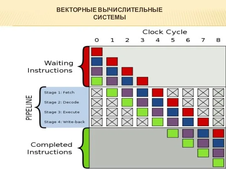 ВЕКТОРНЫЕ ВЫЧИСЛИТЕЛЬНЫЕ СИСТЕМЫ