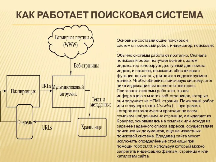 КАК РАБОТАЕТ ПОИСКОВАЯ СИСТЕМА Основные составляющие поисковой системы: поисковый робот, индексатор,